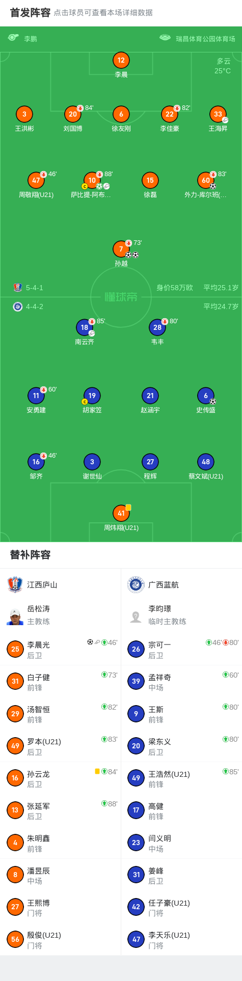员萨比提, 攻史传盛打