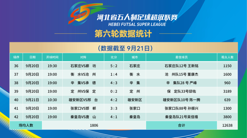 保定队表现, color, 向着更高的