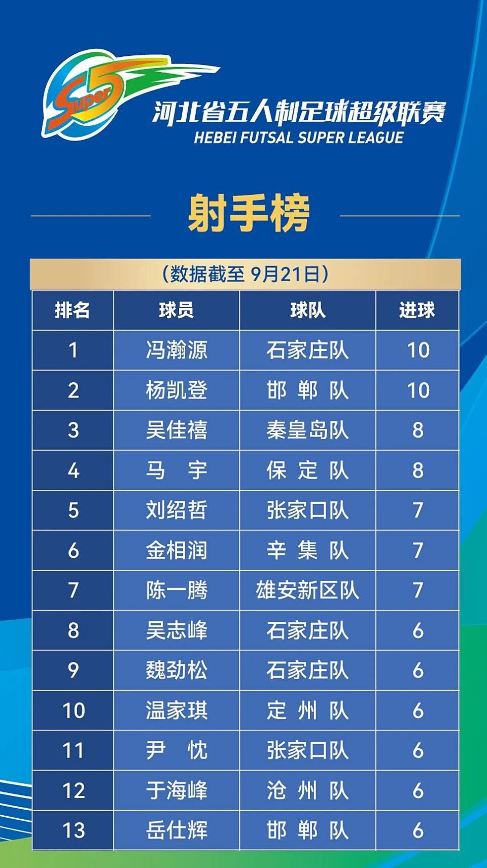 都在为赛事, XwAA