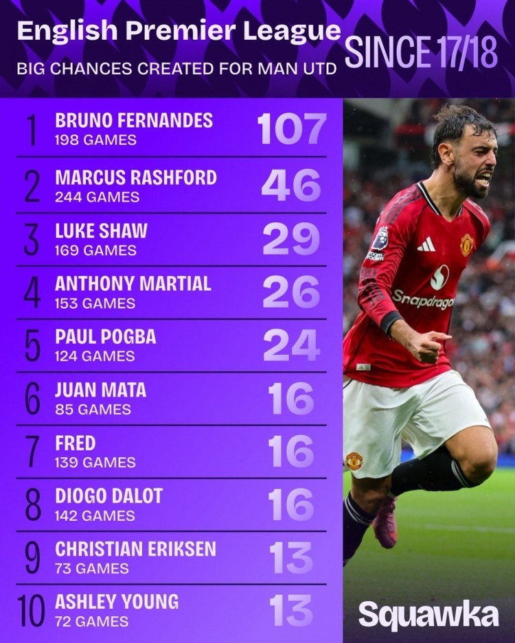 切尔西主帅, 条款根据合 切尔西主帅, 条款根据合