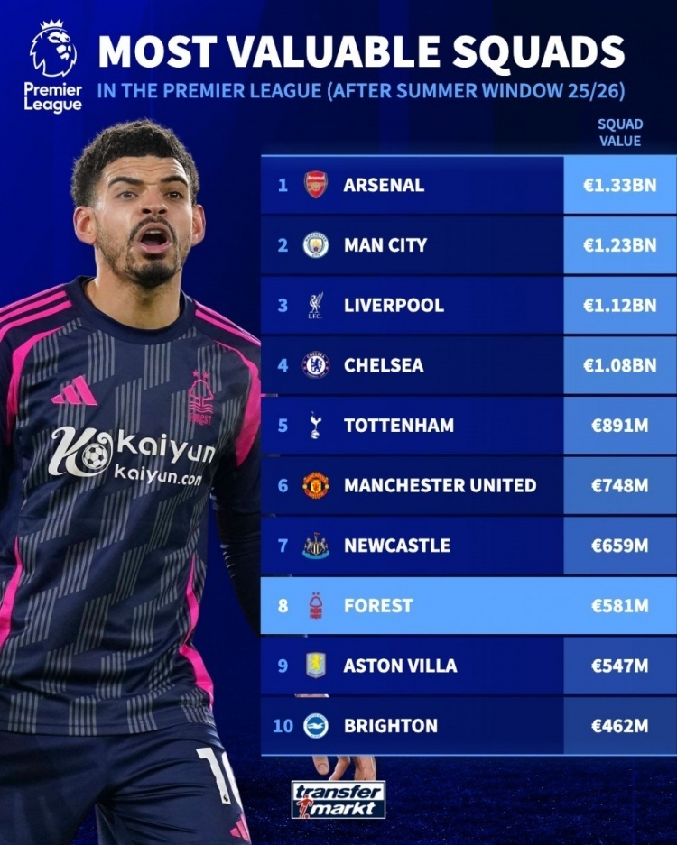 中有价值, 本月MVP 中有价值, 本月MVP