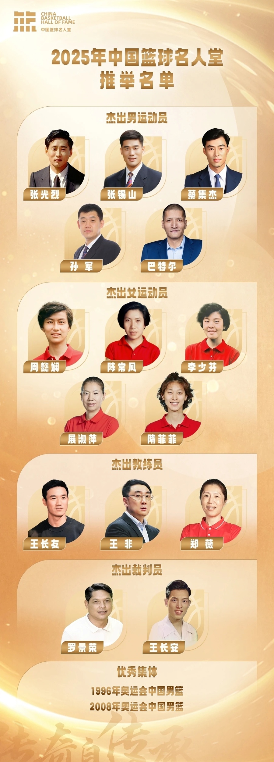 hJy, 本届推举活, 篮球从业者 hJy, 本届推举活, 篮球从业者